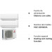 Aire acondicionado Split Dual Aire acondicionado Split Dual